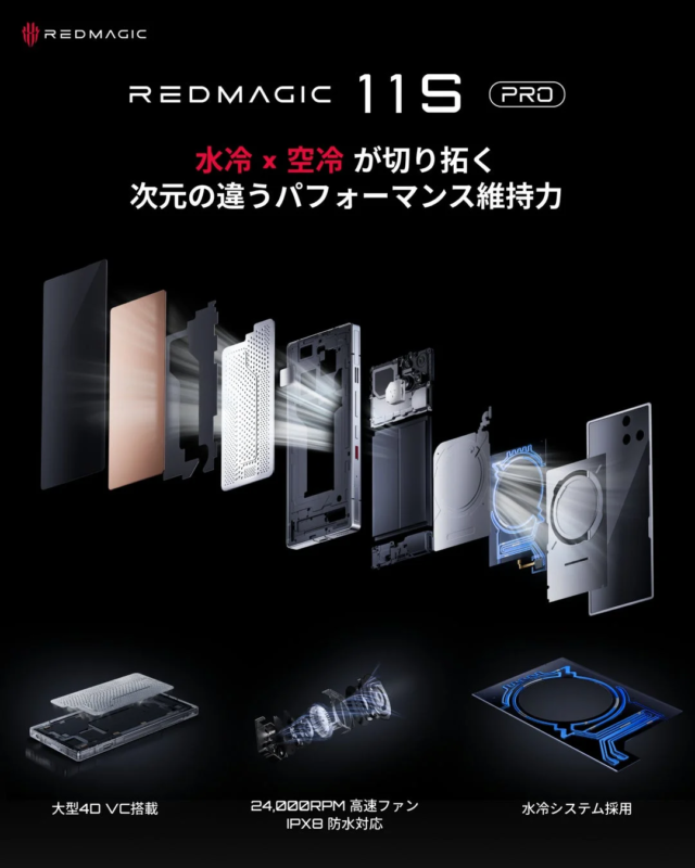 AquaCore Water + Air Cooling Diagram