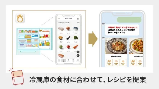 Recipes based on fridge ingredients