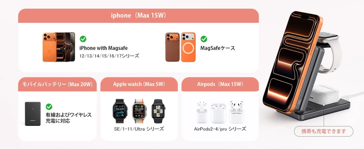 Charging capabilities for iPhone, Apple Watch, AirPods, mobile battery