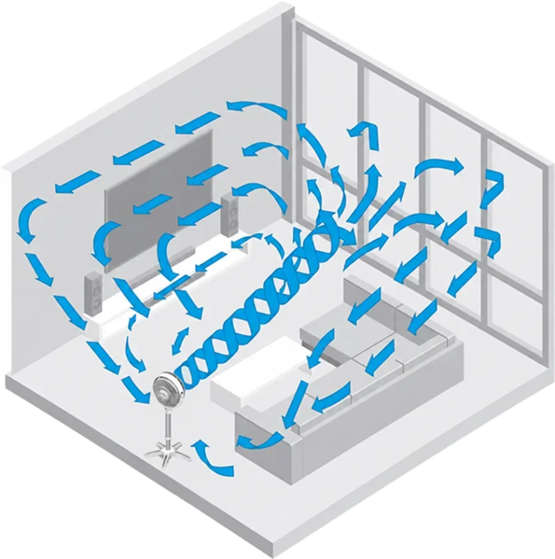 Air Circulation Diagram