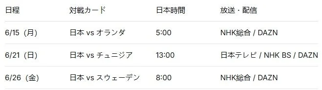 Japan's World Cup 2026 schedule