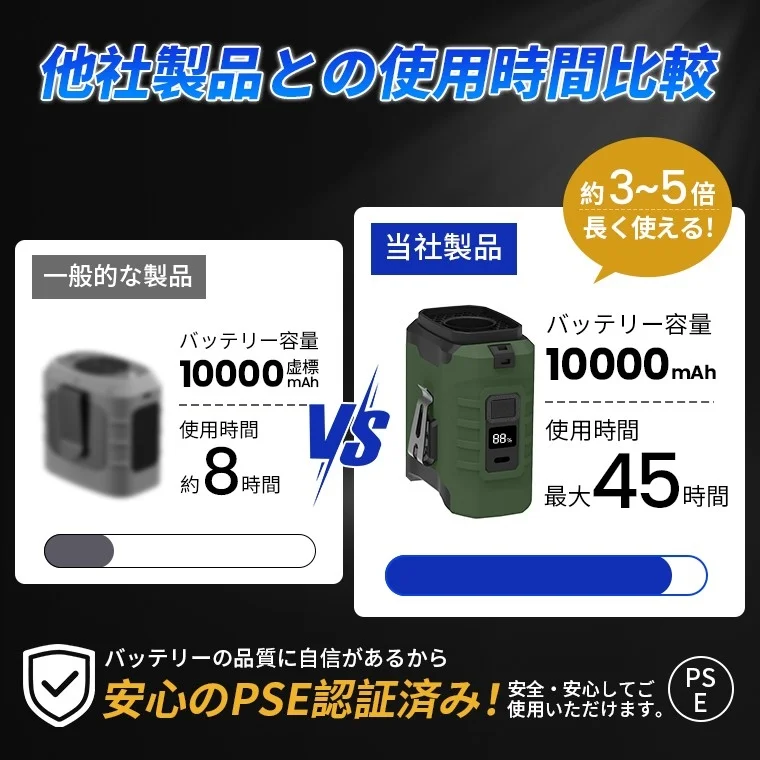 Battery Life Comparison