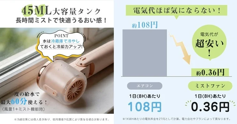Water Tank Capacity