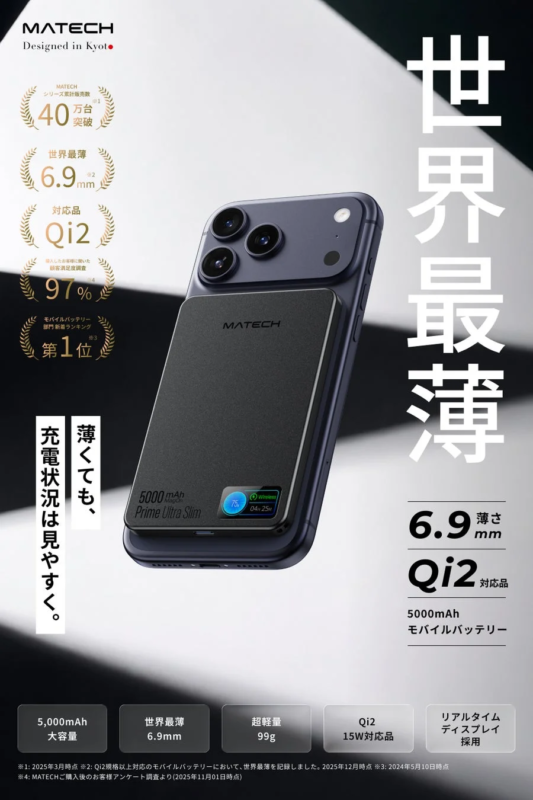 Product Features Overview