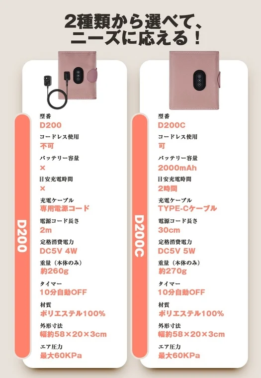 D200 vs D200C Comparison