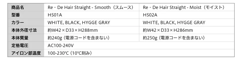 Product Specifications