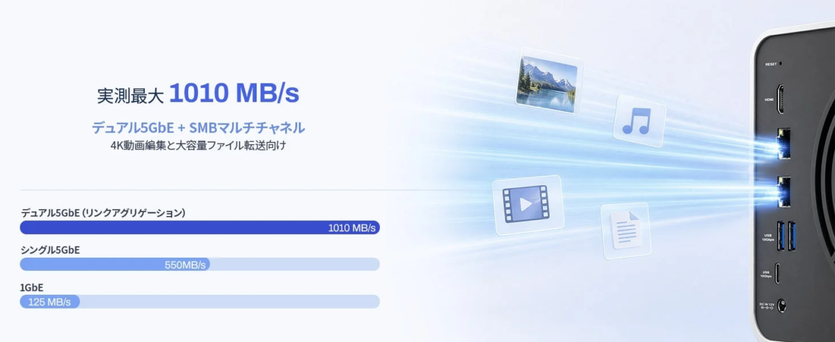 High-speed data transfer performance with dual 5GbE
