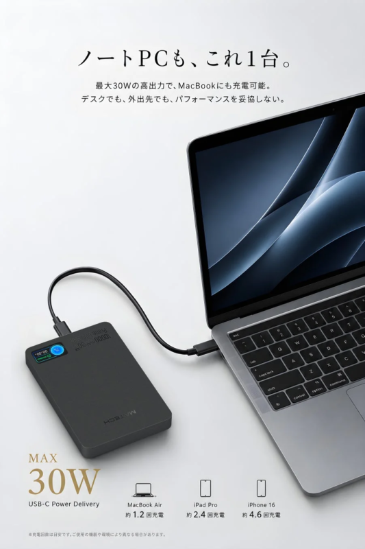Max 30W PD fast charging for notebooks and phones