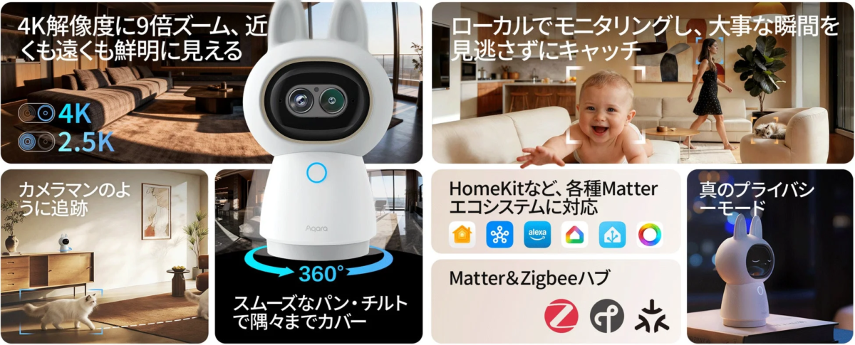 Aqara Camera Hub G350 Details