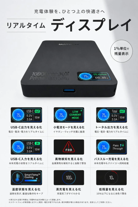 Real-time display showing various charging statuses