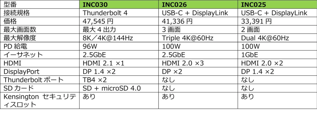 Belkin Docking Station Product Comparison Table