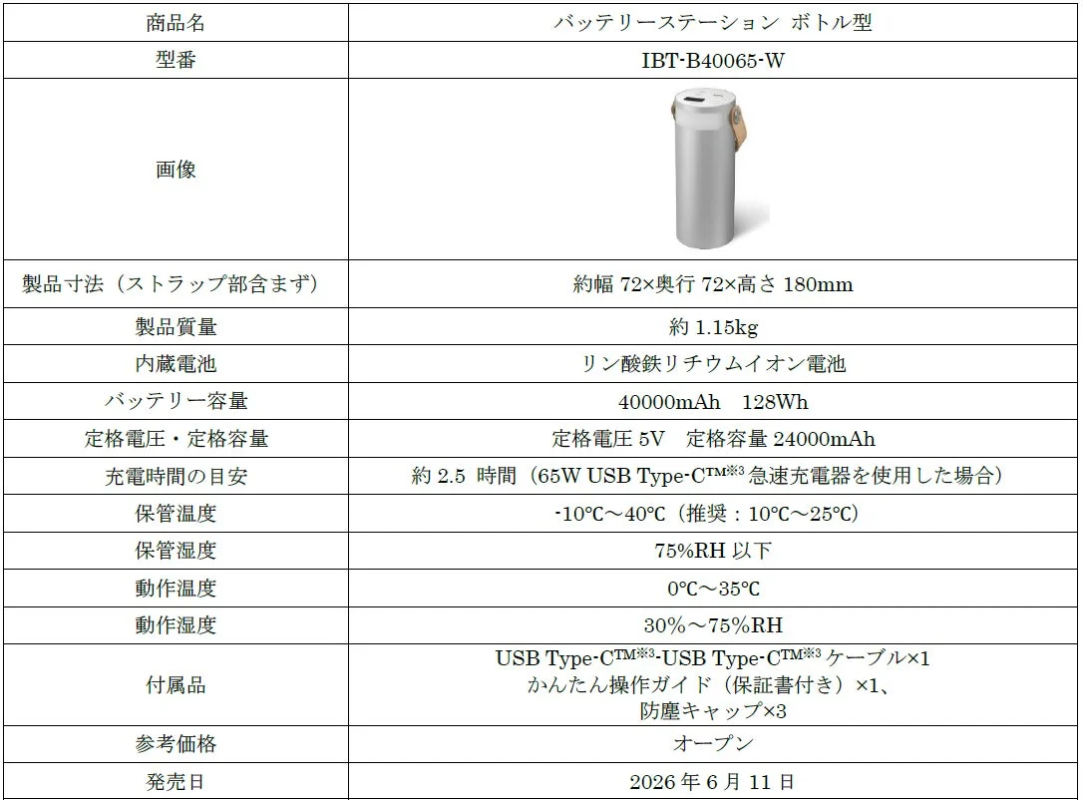 Product Specifications