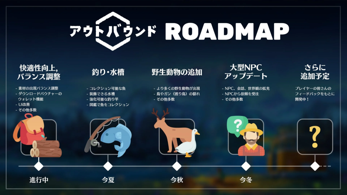 Outbound development roadmap