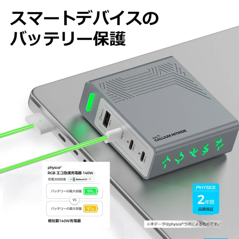 BatteryEco mode comparison