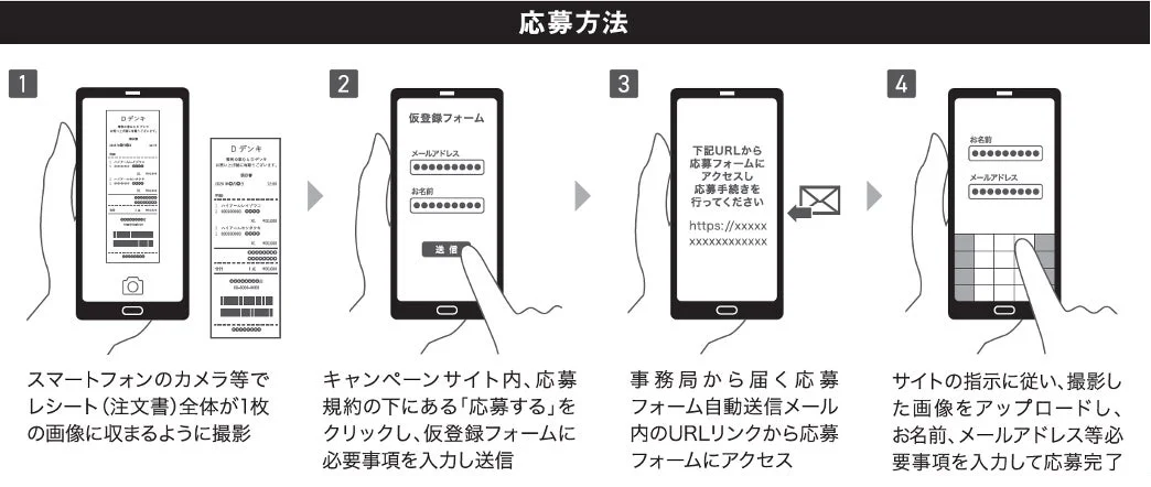 Application Method