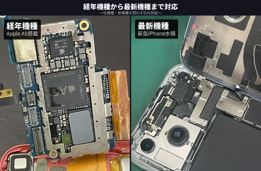 Support for All Generations of Devices