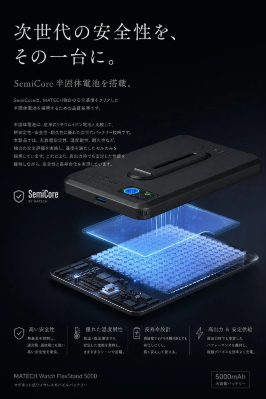 SemiCore Battery Technology