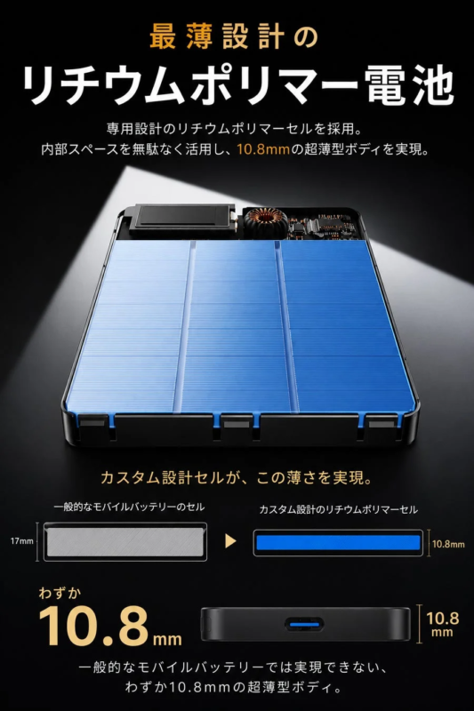 Custom-Designed Lithium Polymer Battery