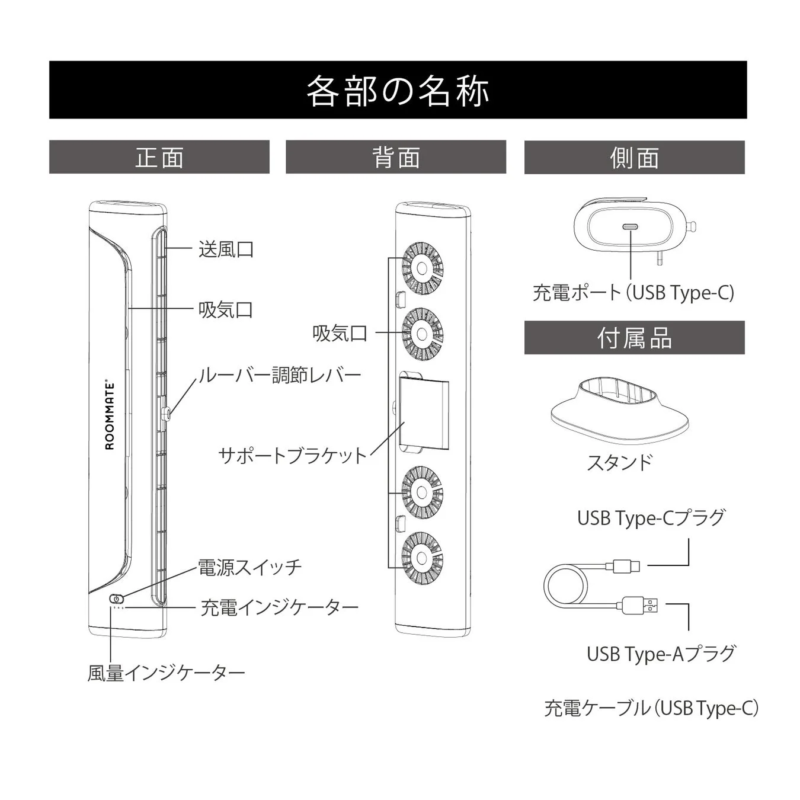 Names of Parts