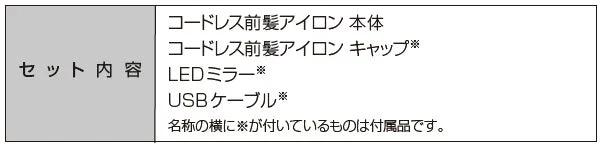 Set Contents