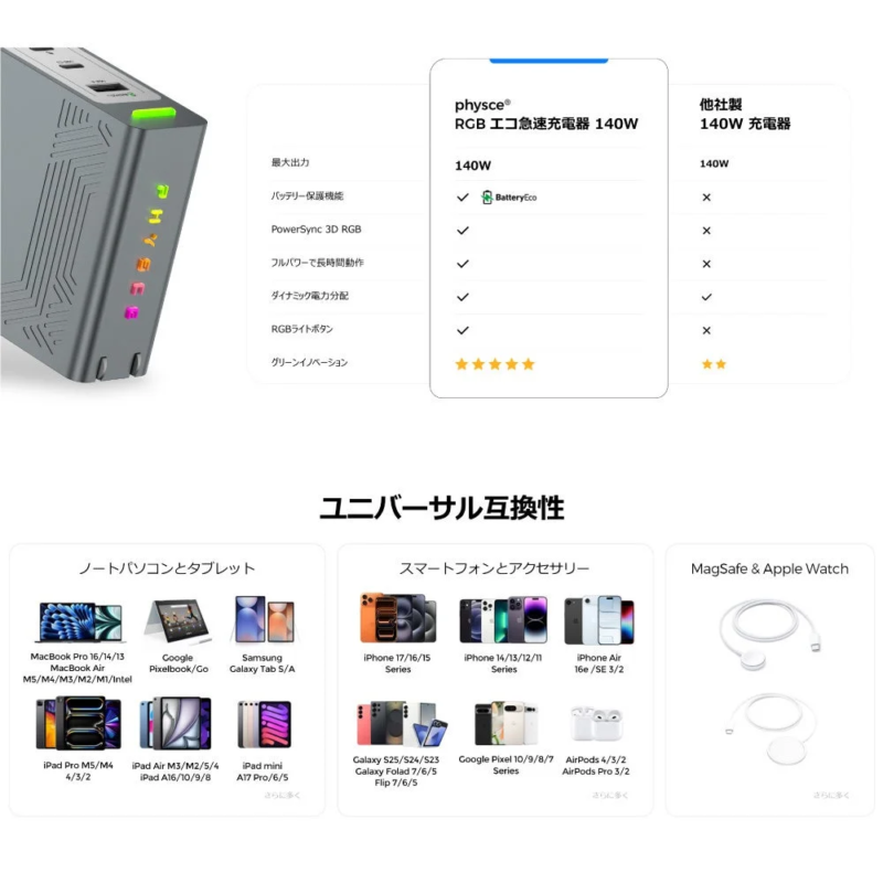 Device compatibility