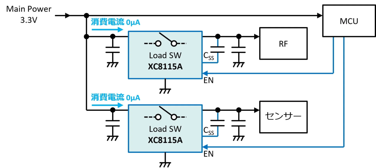 Figure 2: XC8115 application for power sequence control