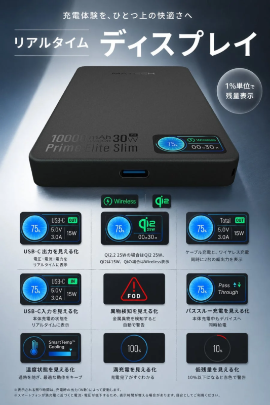 Real-time Display