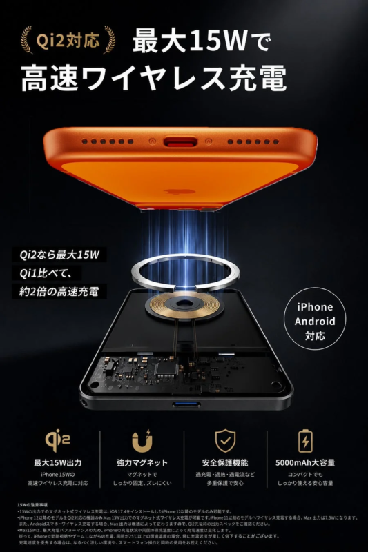Qi2 Wireless Charging