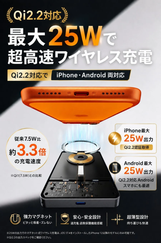 Qi2.2 Wireless Charging