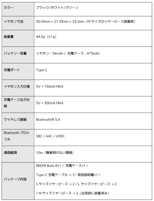 REDMI Buds 8 Specifications Table