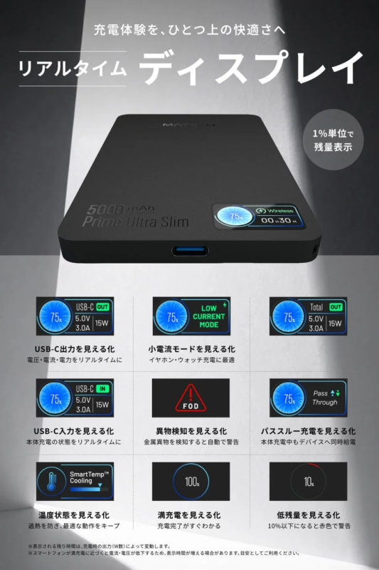 Real-time Display Features
