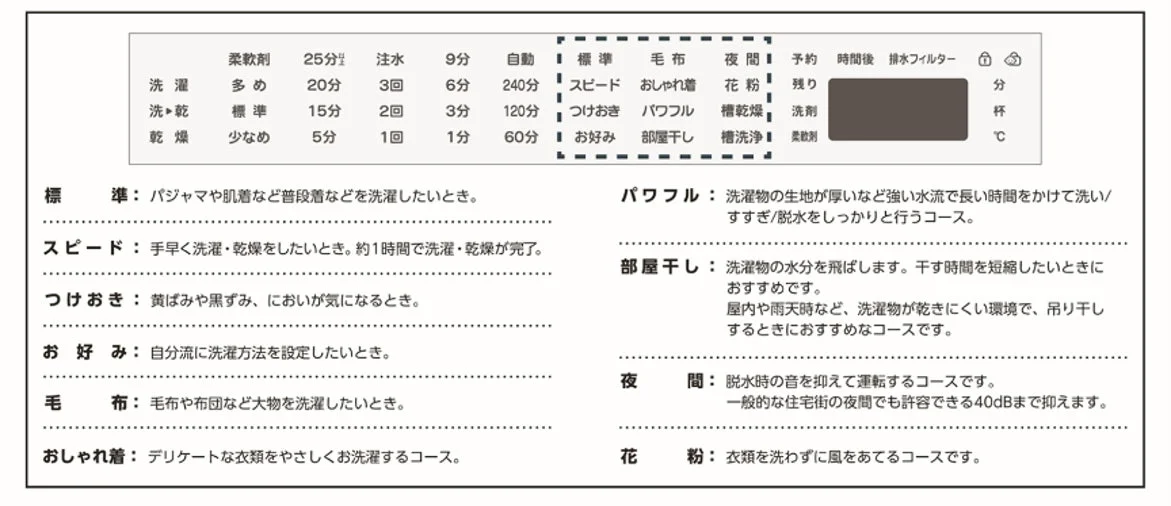 Wash Course Panel