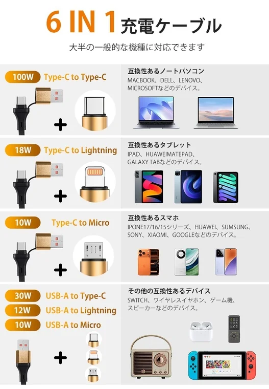 6-in-1 Charging Cable Compatibility