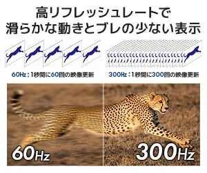 High refresh rate comparison