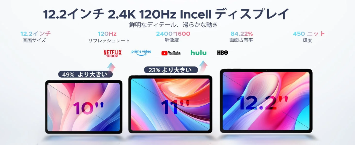 12-inch 2.4K 120Hz Incell Display details