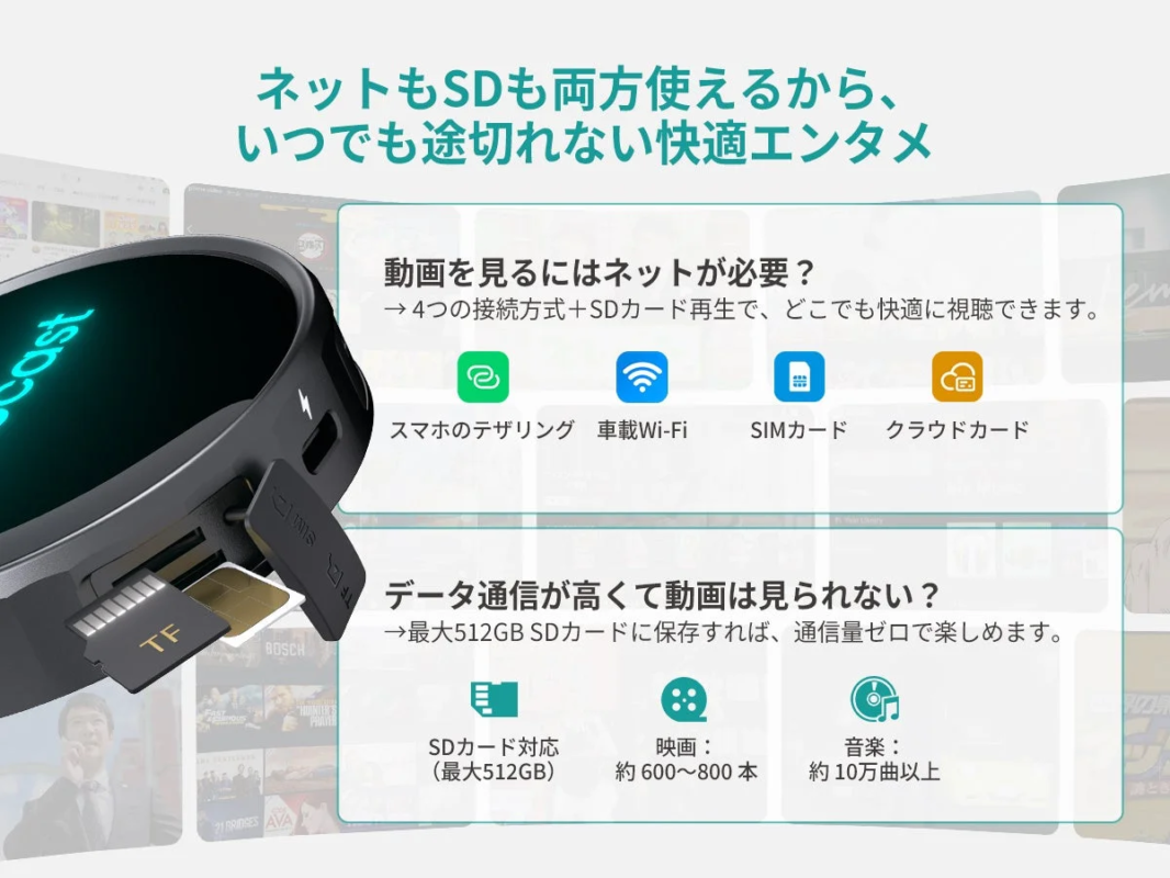 In-car entertainment device with network and SD card support, showing 4 connection methods and 512GB SD card storage.