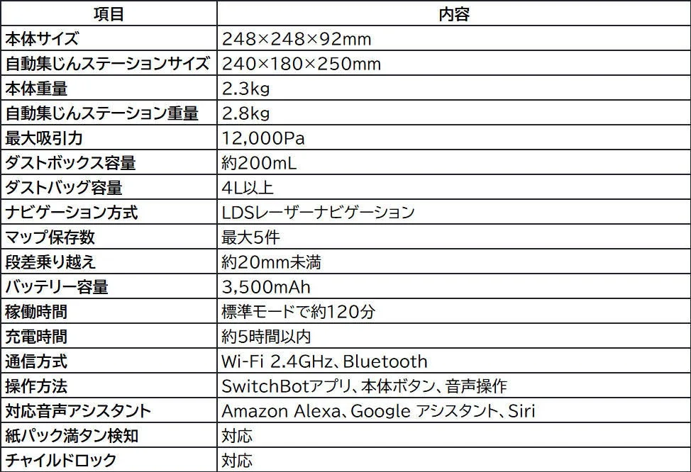Robot Vacuum K11+ Pro Specifications