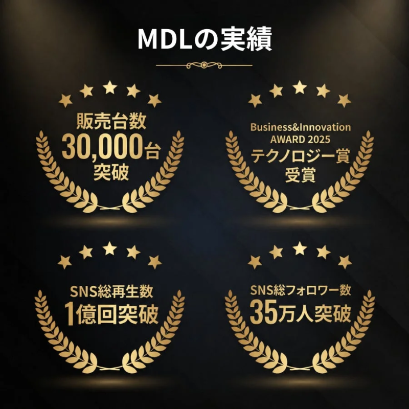MDL Achievements