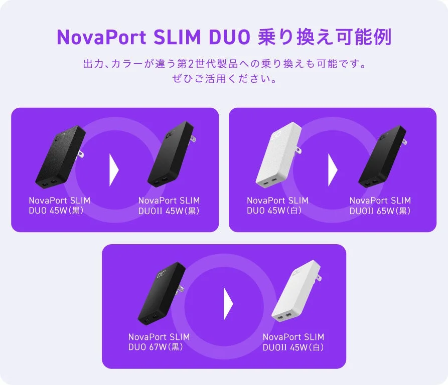 NovaPort SLIM DUO trade-in examples