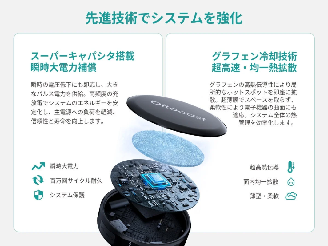 Ottocast system reinforced with supercapacitor for stable power and graphene cooling for efficient heat dissipation.
