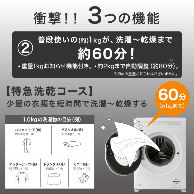 Express Wash & Dry course details