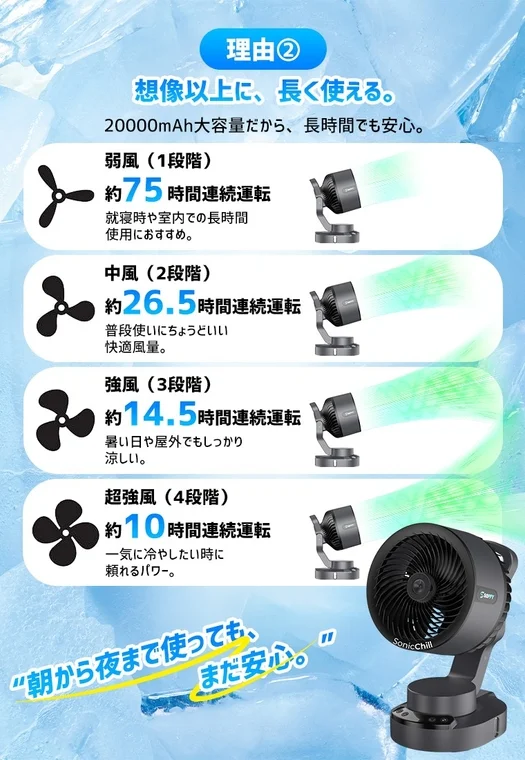 Long-lasting Battery