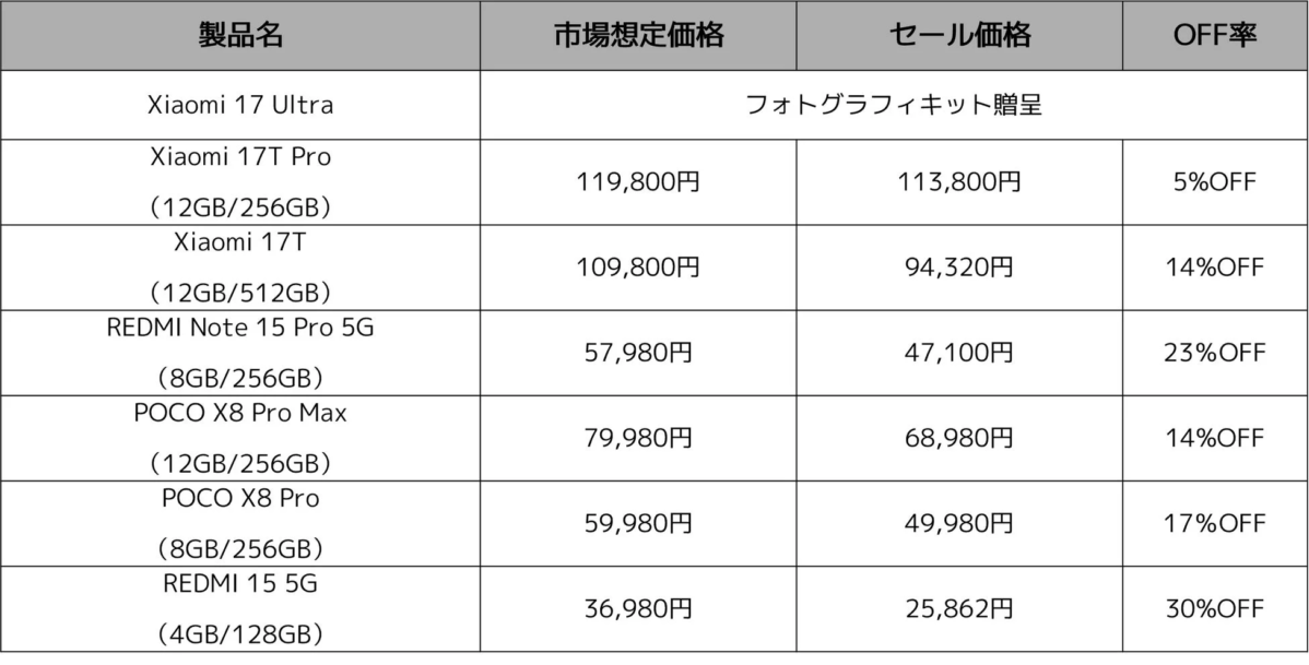 Smartphones