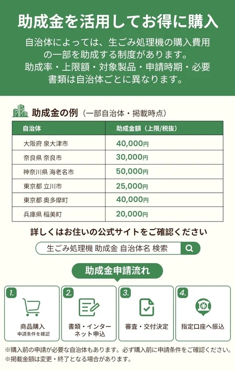 Subsidy Information