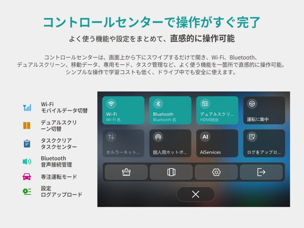 Car control center screen, showing management of Wi-Fi, Bluetooth, dual screen, driving modes.