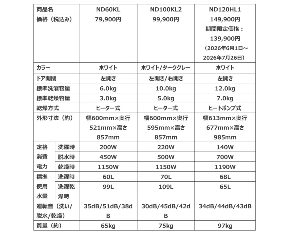 Product comparison table
