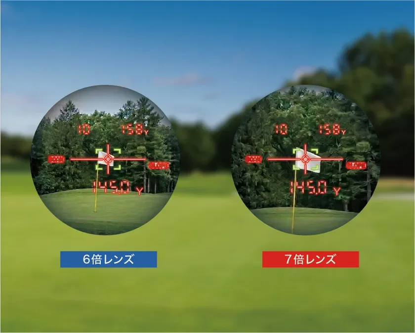7x Magnification