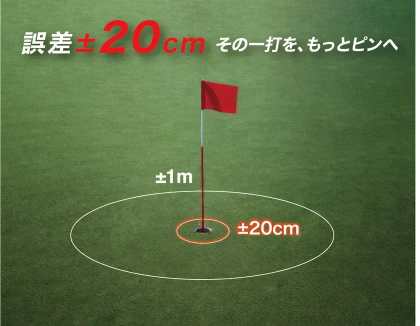 Accuracy ±20cm