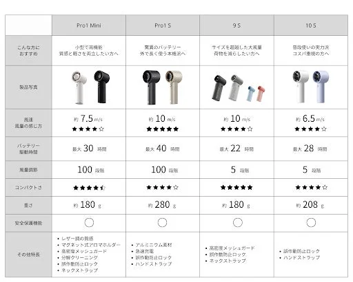 JisuLife Handheld Series Comparison Chart