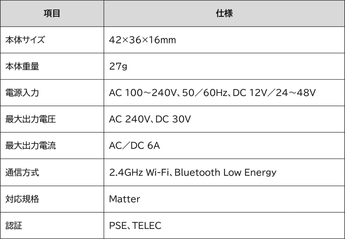 Product specifications table